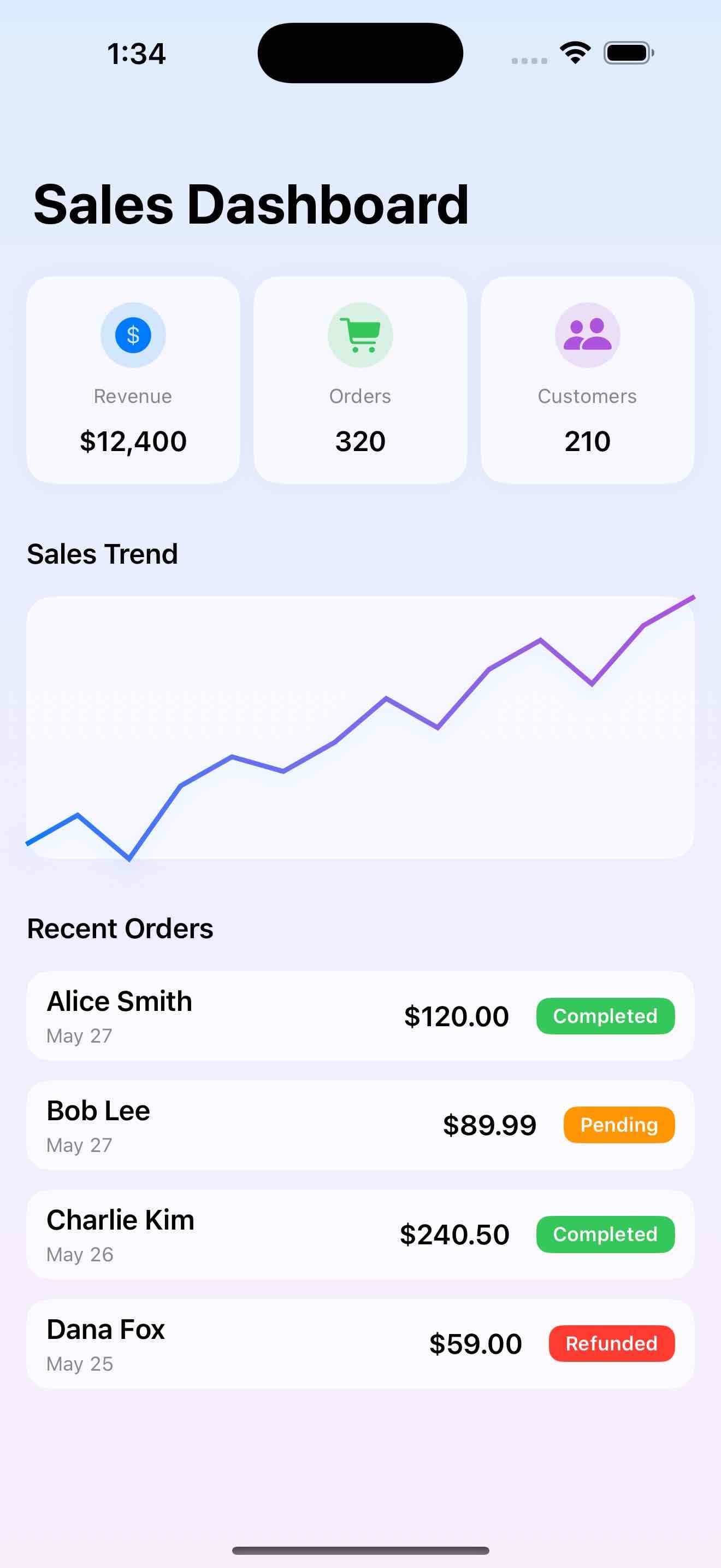 Sales Dashboard
