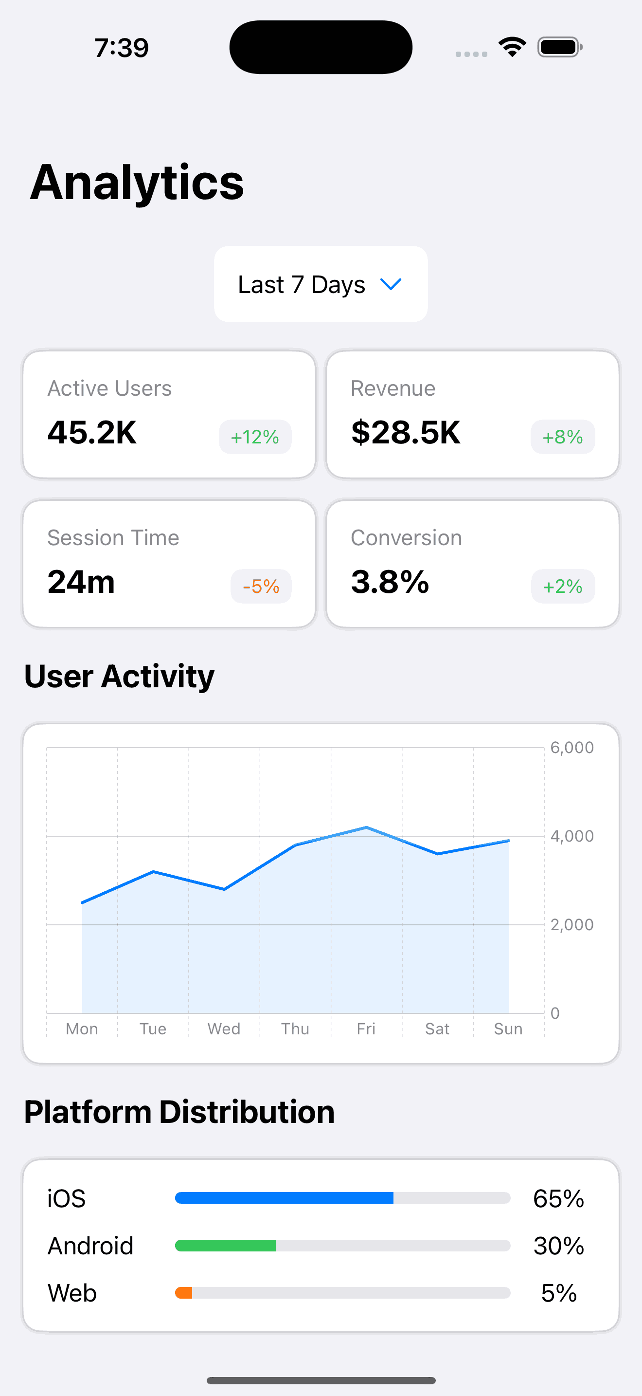 Analytics Dashboard