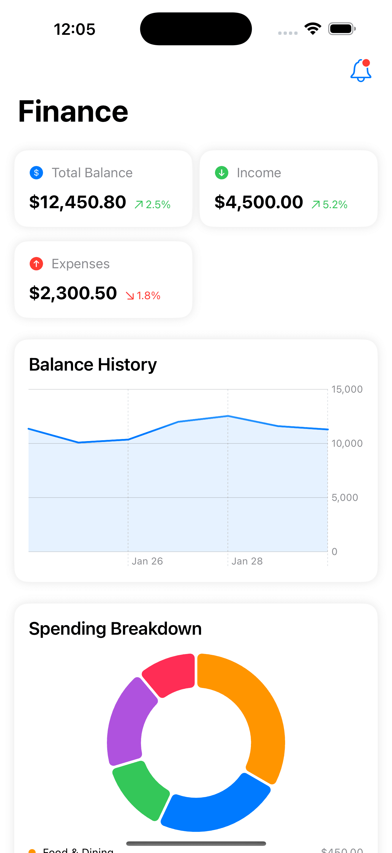 Spending Tracker
